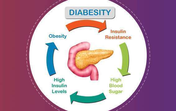 diabetes