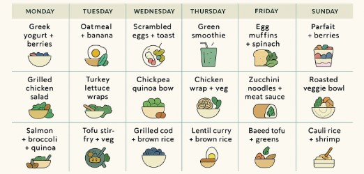 Weekly meal plan for weight loss