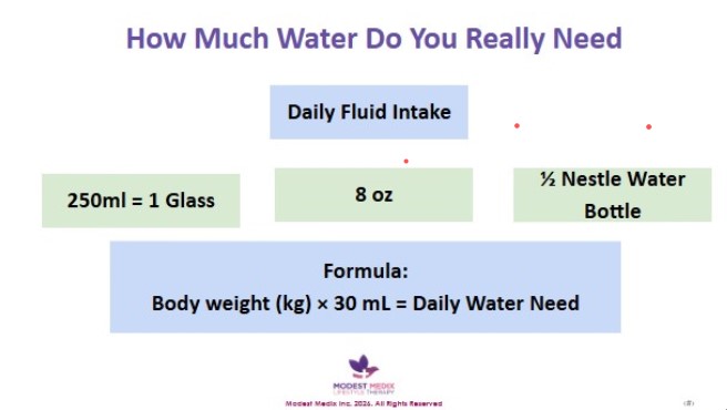 Discover practical Ramadan hydration tips to support metabolism, energy, and weight management while fasting. Learn Dr. Saima’s simple hydration formula and the Rule of 3+3.